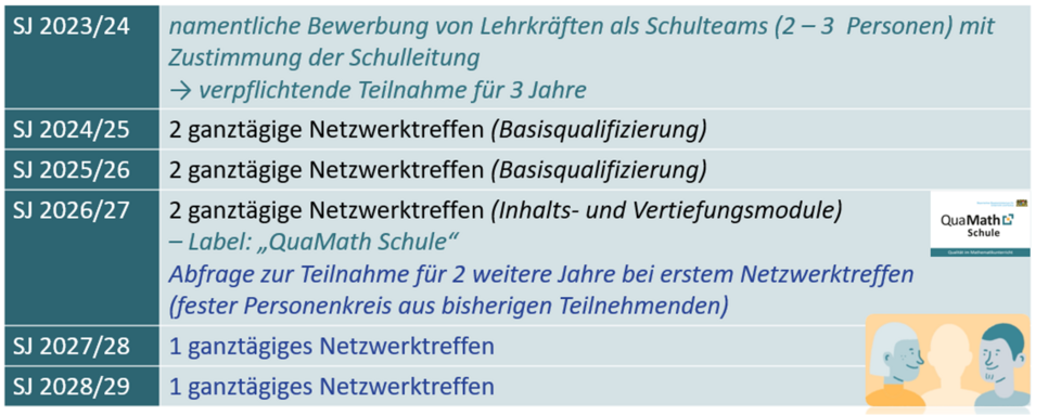 1. Kohorte an FOSBOS in Bayern (Start: Herbst 2024)