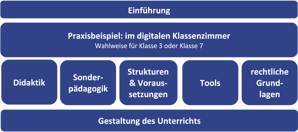 Foerderung-grafik