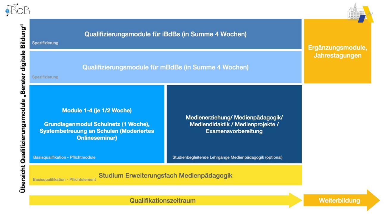 Uebersicht_Qualifizierung