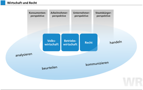 Wirtschaft und Recht