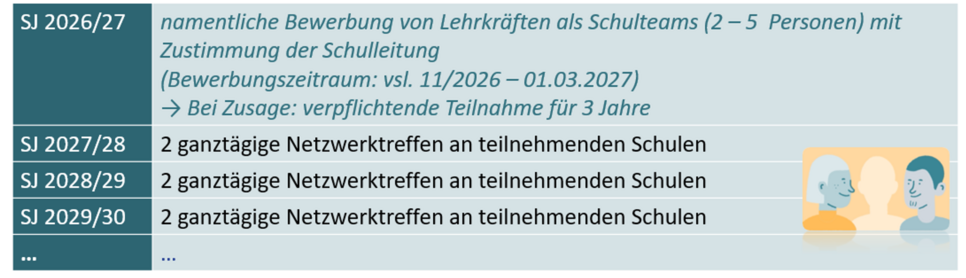 2. Kohorte an den Gymnasien in Bayern (Start: Herbst 2027)