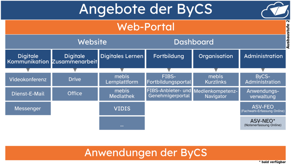 Organigramm_ByCS_2024-06