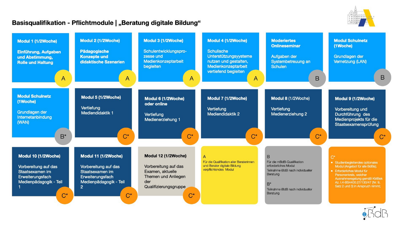 Module_BdB-Qualifizierung_allg