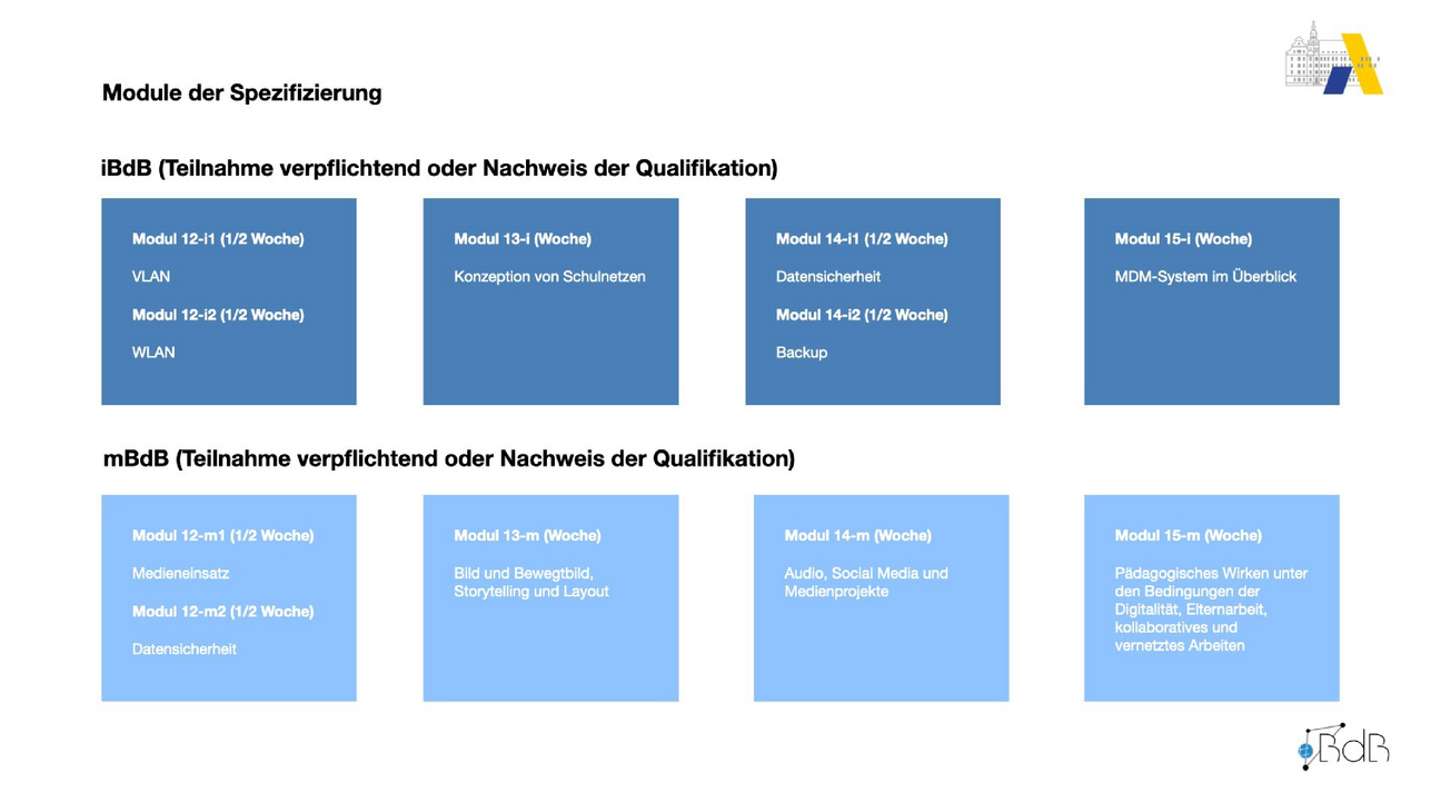 Module_zur_Qualifizierung_iBdB_mBdB