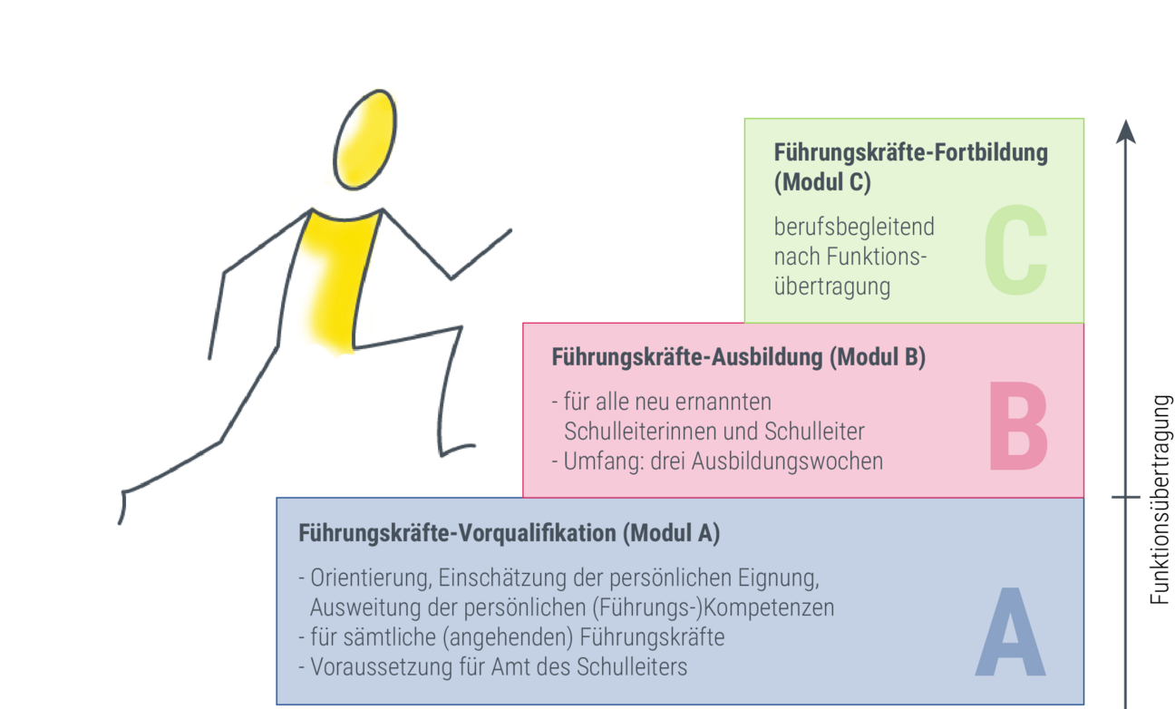 Fuehrungsmodule_kurz_01