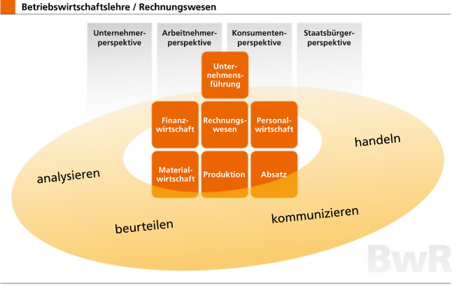 Rechnungswesen