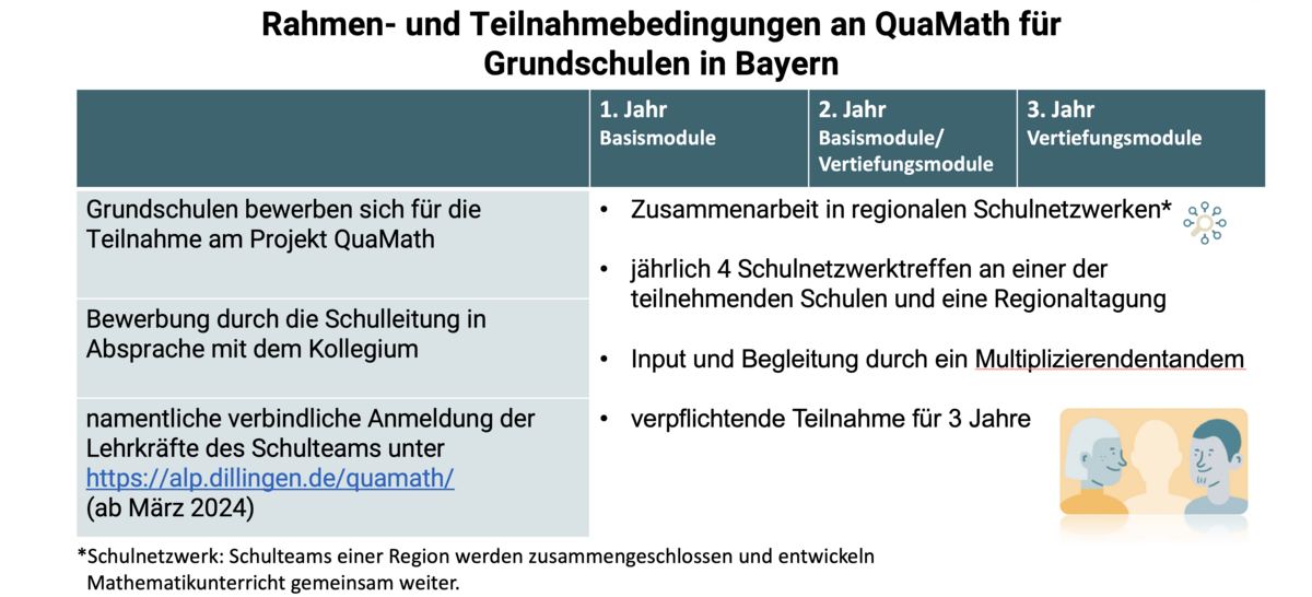 Bausteine-der-Basisqualifizierung_01