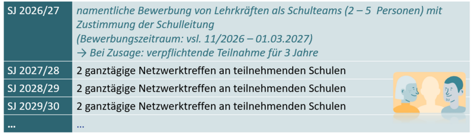 2. Kohorte an den Realschulen in Bayern (Start:Herbst 2027)