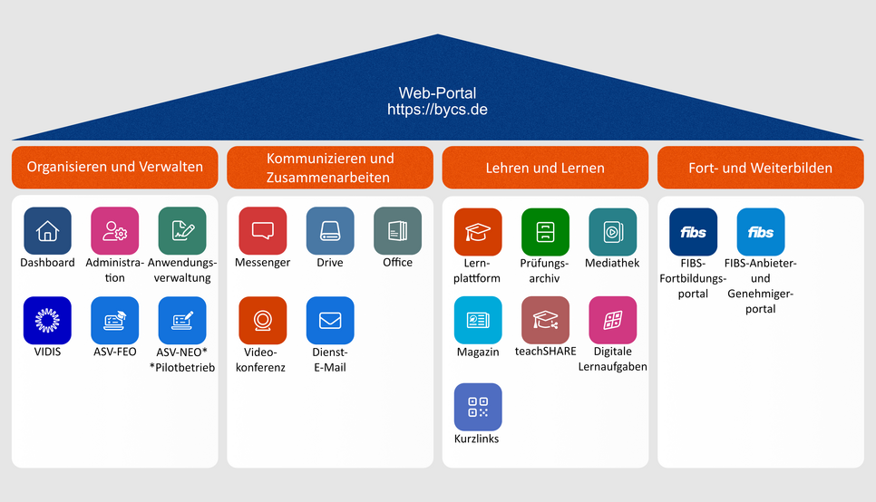 ByCS_Grafik_neu