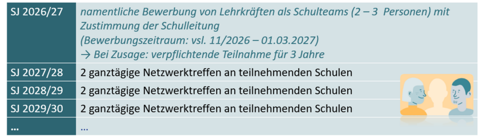 2. Kohorte an FOSBOS in Bayern (Start: Herbst 2027)