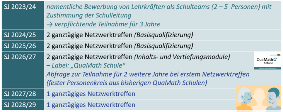 1. Kohorte an den Realschulen in Bayern (Start:Herbst 2024)